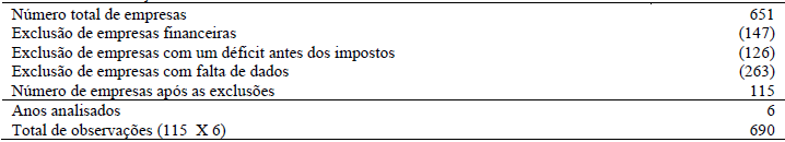 Tabela 1 Processo de Seleção de Amostra