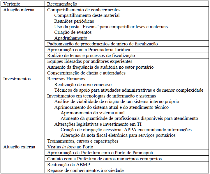 Figura 1. S&iacute;ntese das recomenda&ccedil;&otilde;es propostas