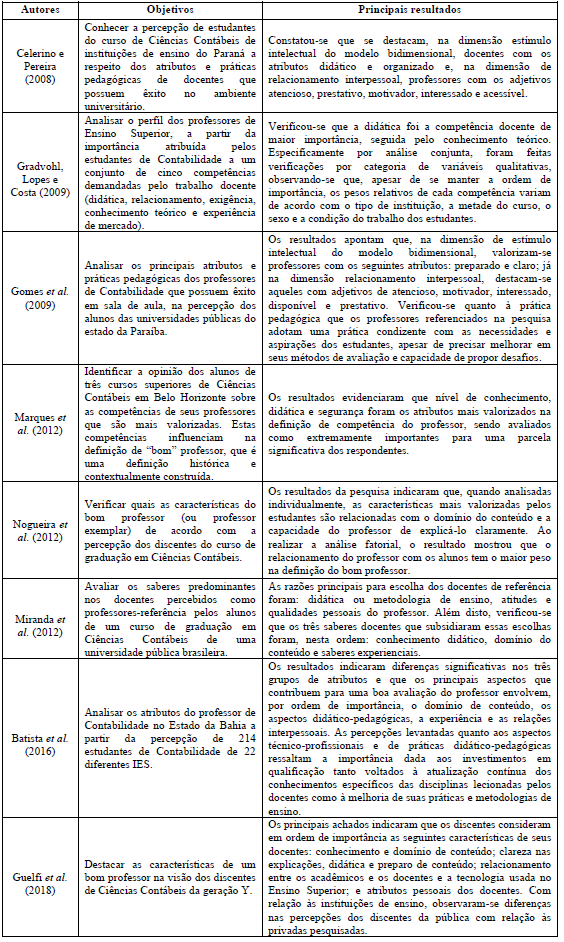 Figura 1. Estudos anteriores sobre o tema