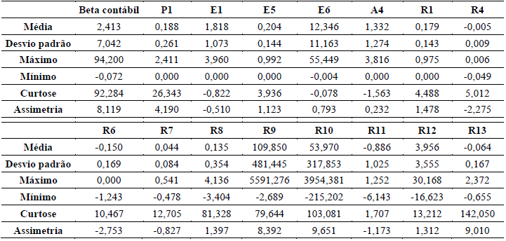 Tabela 9 Estat&iacute;sticas descritivas
