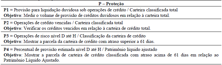 Tabela 2 Indicadores de prote&ccedil;&atilde;o