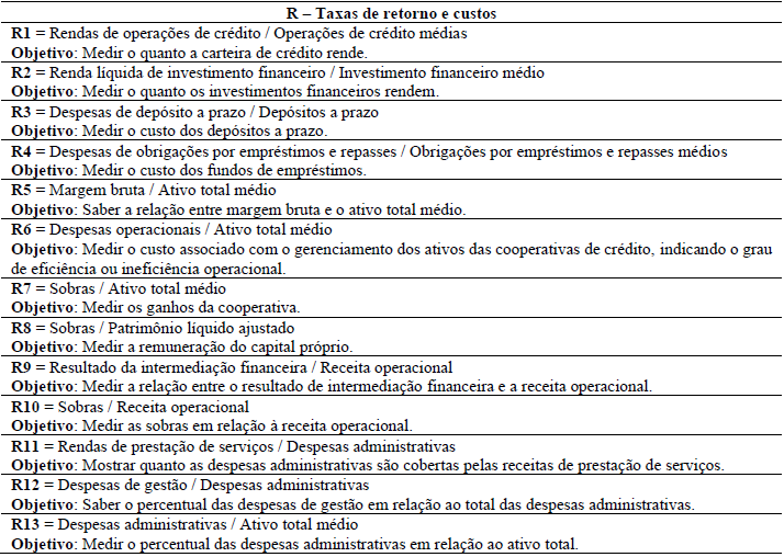 Tabela 5 Indicadores de taxas de retorno e custos