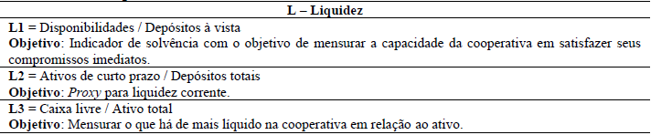 Tabela 6 Indicadores de liquidez
