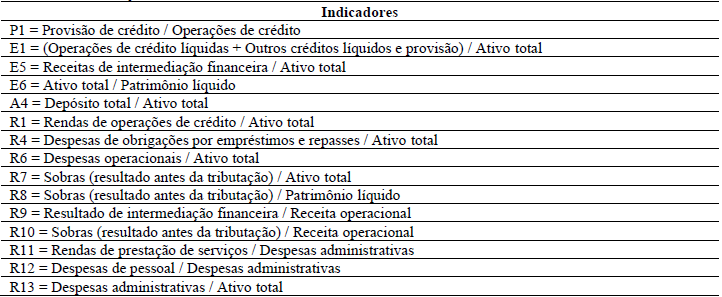 Tabela 8 Indicadores adaptados do sistema PEARLS