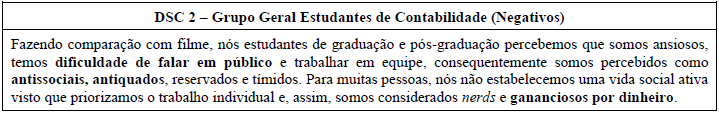 Figura 3. Discurso Social Coletivo dos estere&oacute;tipos e compet&ecirc;ncias negativas para os Estudantes