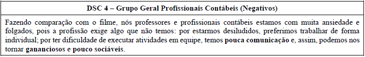 Figura 5. Discurso Social Coletivo dos estere&oacute;tipos e habilidades negativas para os Profissionais Cont&aacute;beis