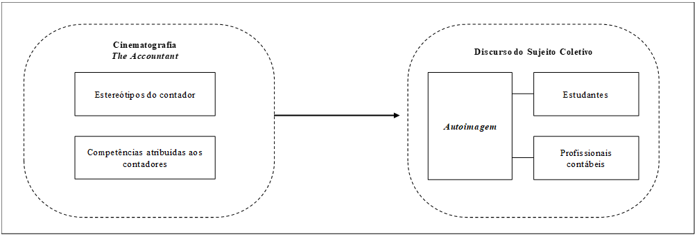 Figura 1. Desenho da pesquisa