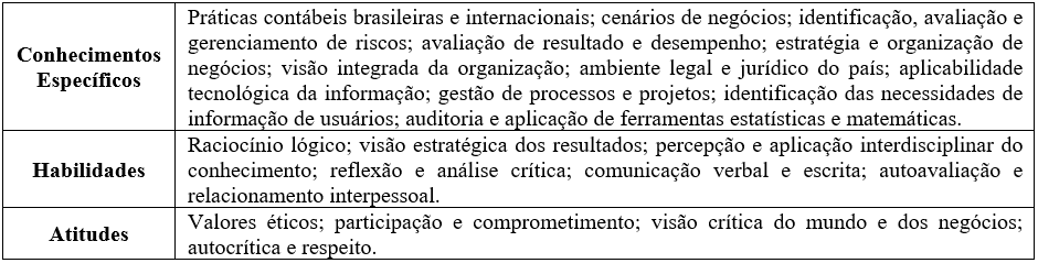 Competncias, habilidades e atitudes do profissional Contbil