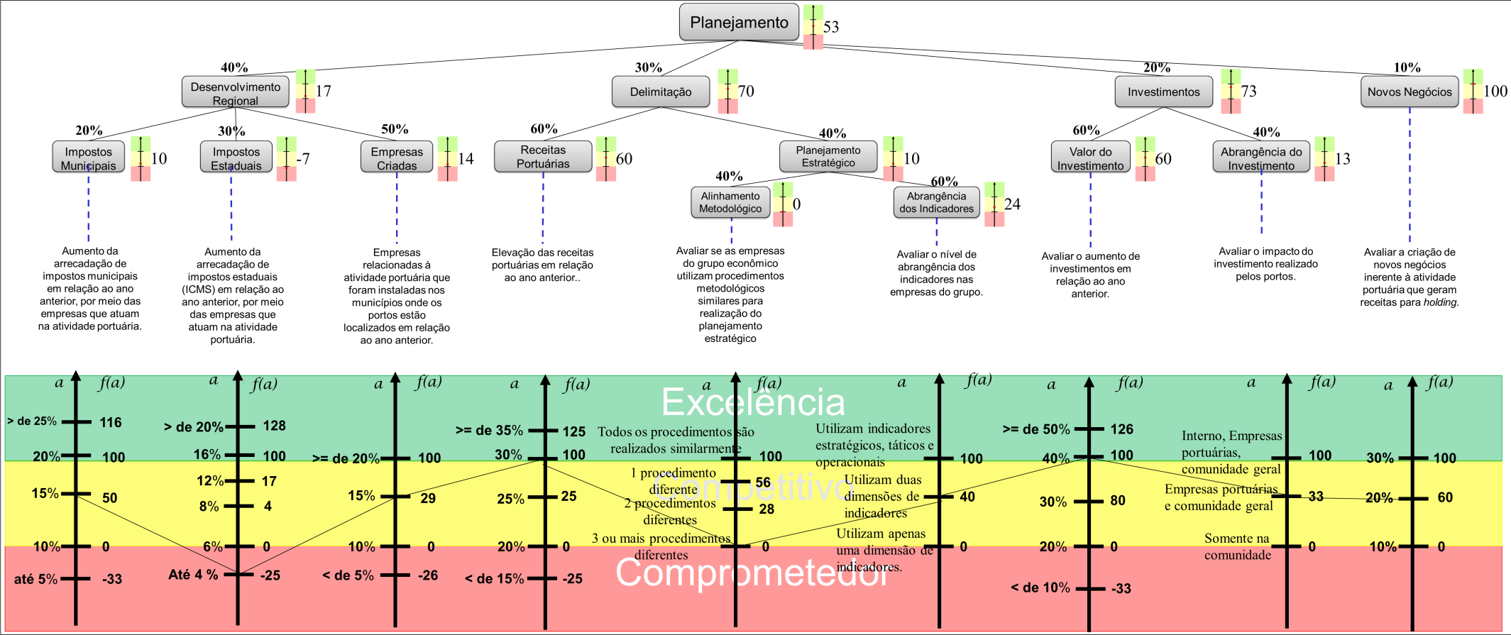 Recorte da Estrutura de Valor do Modelo.