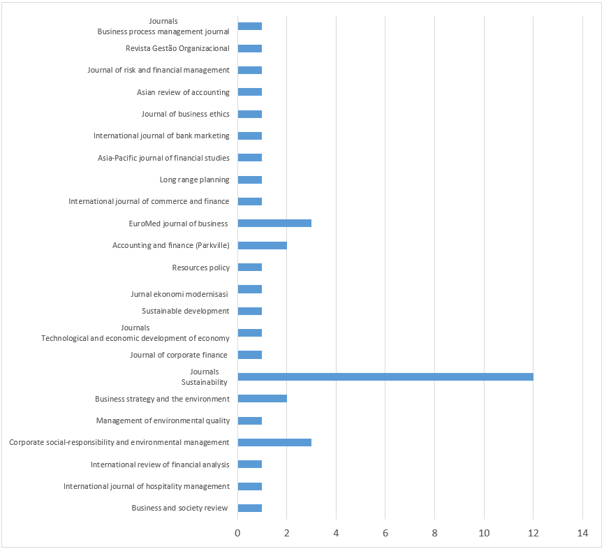 Quantidades de Publica��es por Peri�dicos