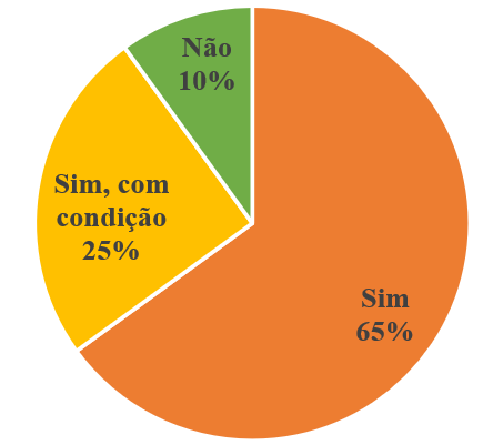 Pr�ticas de ESG Influenciam o Valor de Mercado?