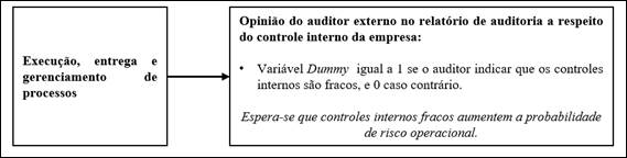 Proposi��o de proxy Execu��o, entrega e gerenciamento de processos