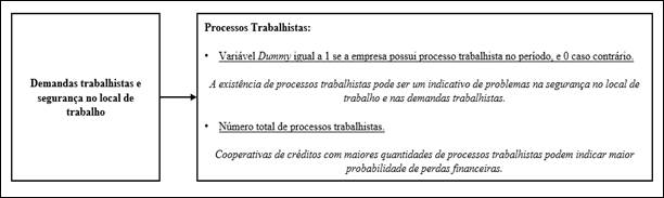 Proposi��o de proxy demandas trabalhistas