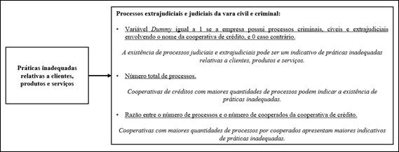 Proposi��o de proxy Pr�ticas inadequadas relativas a clientes, produtos e servi�os