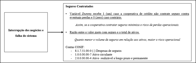 Proposi��o de proxy Interrup��o dos neg�cios e falha do sistema