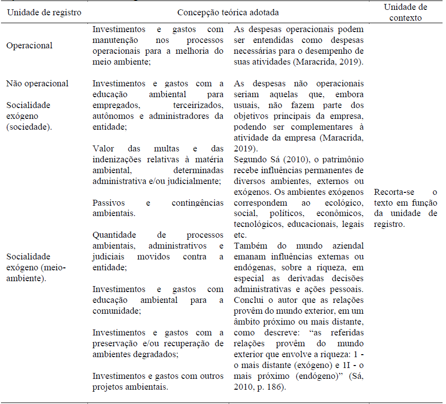 Defini��o das unidades de registros, base conceitual e unidade de contexto