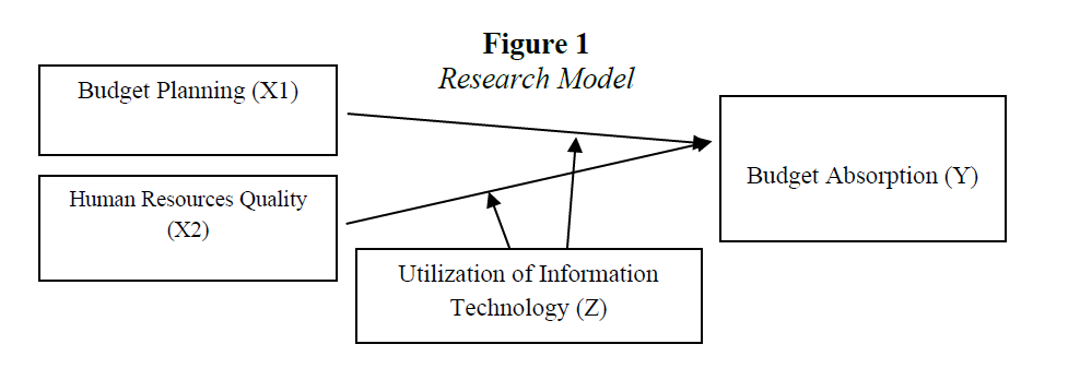 Research Model