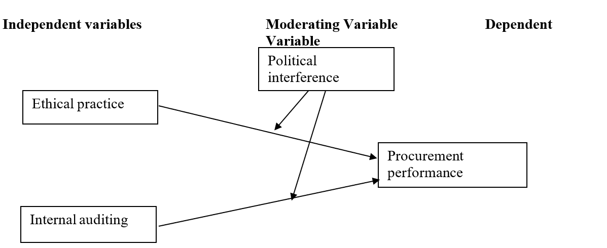Conceptual Framework