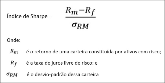 Fórmula do Índice de Sharpe.