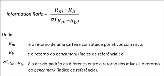 Information
Ratio.