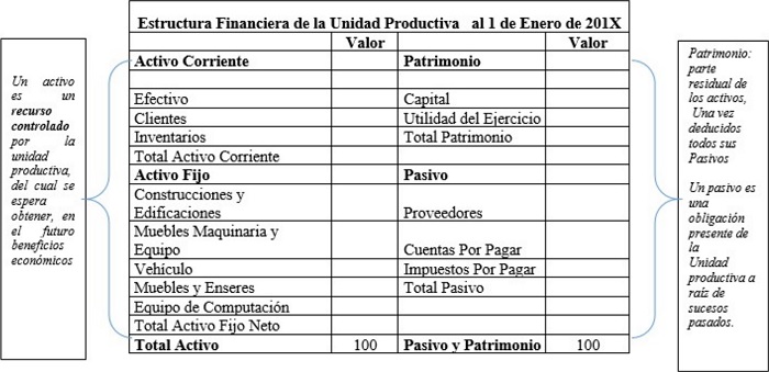 Ejemplificación de la situación financiera de la unidad productiva.