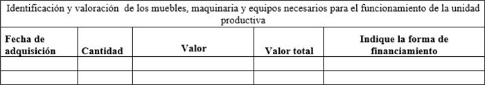 Identificación de los recursos tangibles.