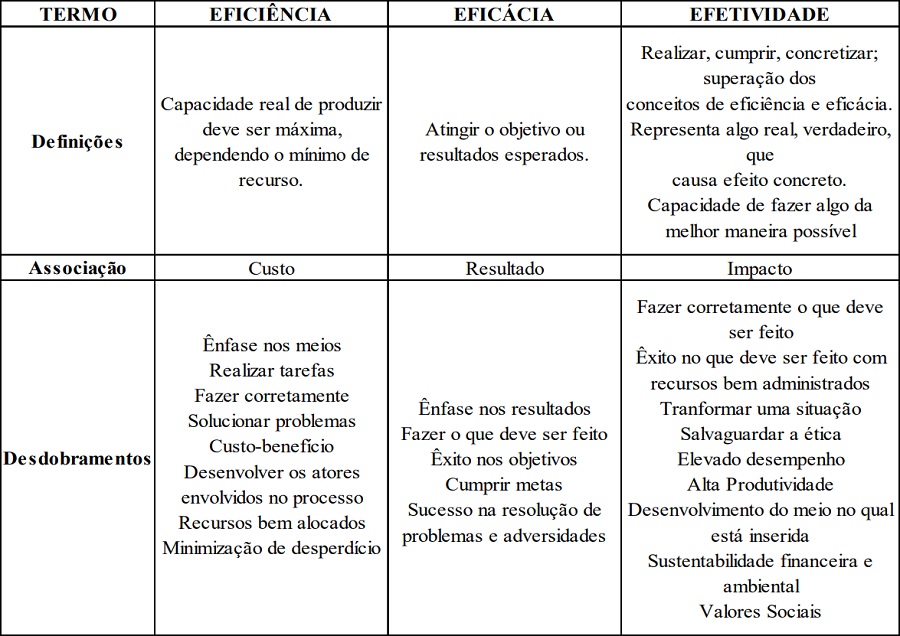 Comparativo entre
terminologias.