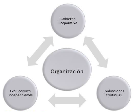 Evaluacin y gestin de micros y pequeas empresas en tres dimensiones.