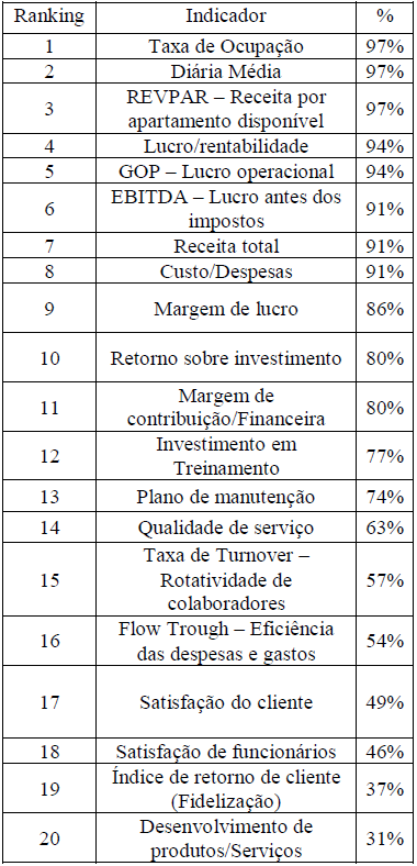 Meta definida pelo oramento.