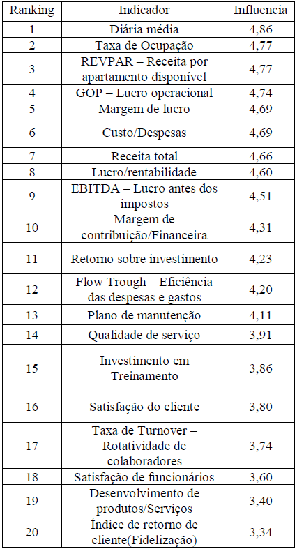 Influncia no oramento.