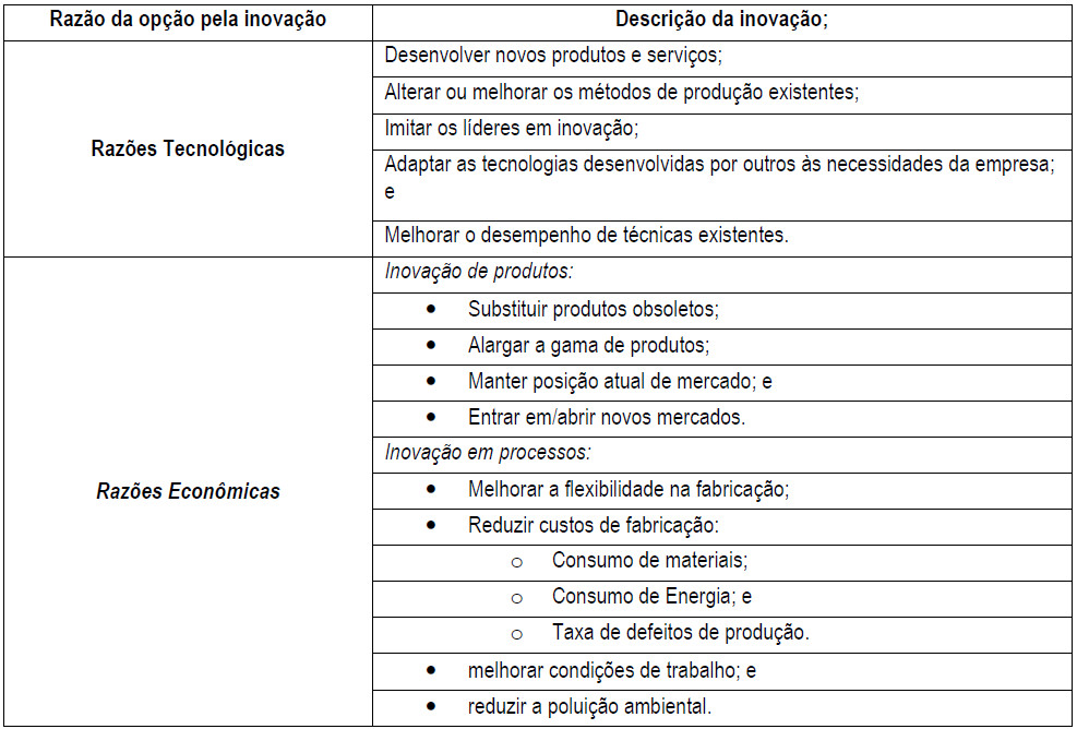  Classificação dos tipos de inovação