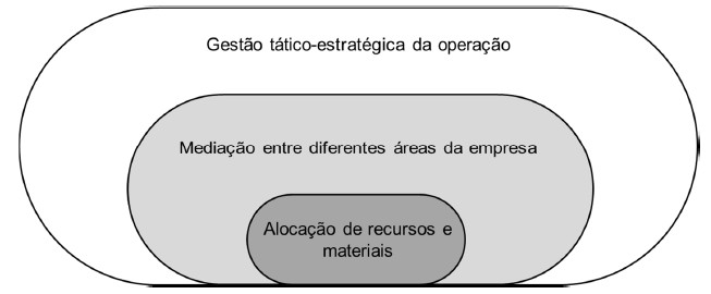 Hierarquia entre as categorias descritivas