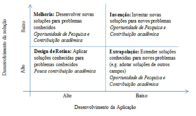 Contribuição da design research para o
conhecimento