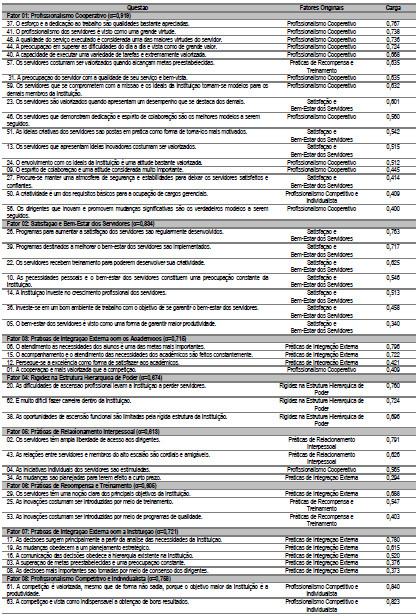 Análise Fatorial CO 

