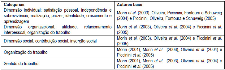 Roteiro de entrevista conforme
as referências utilizadas em sua elaboração