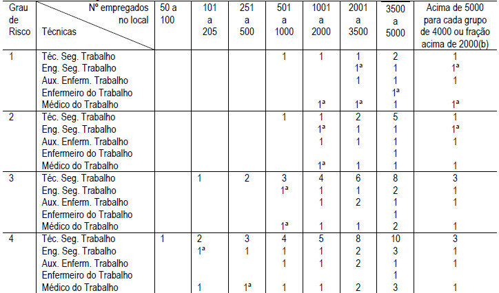 Anexo 02 da Norma Regulamentadora 04