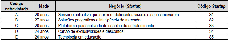 Caracteriza&ccedil;&atilde;o dos sujeitos da pesquisa