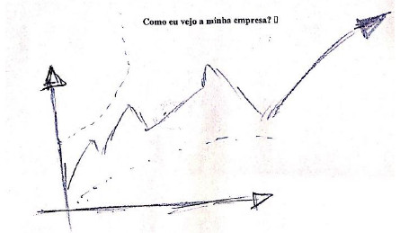 Elemento est&iacute;mulo entrevistado C