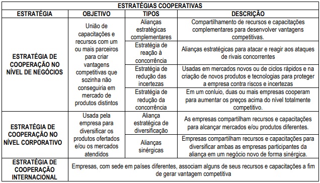 Tipologias de estratégias cooperativas.
