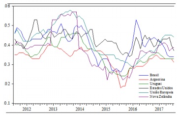 Preço internacional do leite no período 20122017