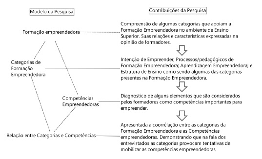 Contribuições desta pesquisa