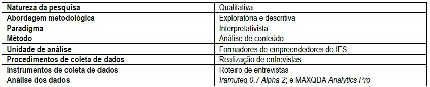 Matriz Metodológica