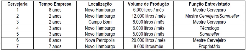 Resumo sobre as Unidades de An&aacute;lise