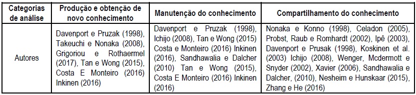 Categorias de An&aacute;lise