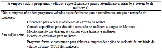 Práticas de RH voltadas especificamente para mulheres