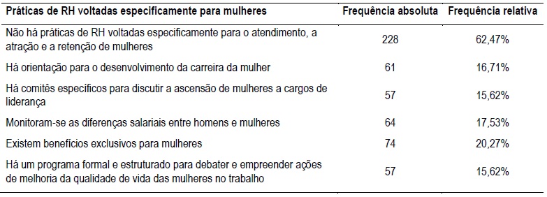 Práticas de RH específicas para mulheres