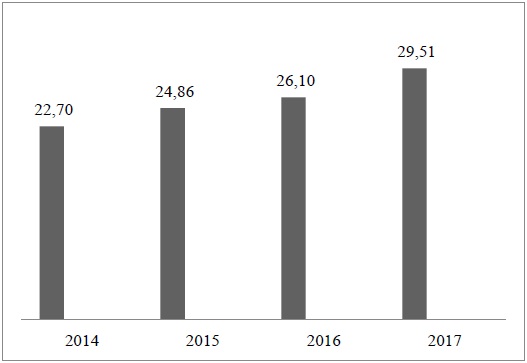 Arrecadação de ICMS do Estado do Paraná em Bilhões de Reais
