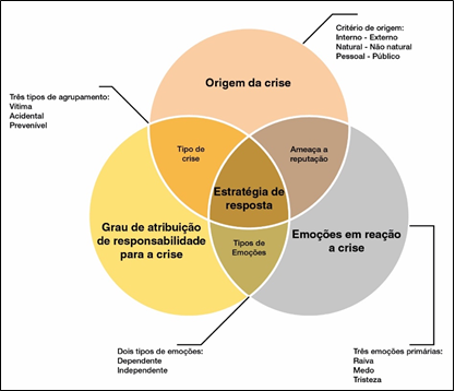 Estrutura: Definio da Estratgia de Resposta