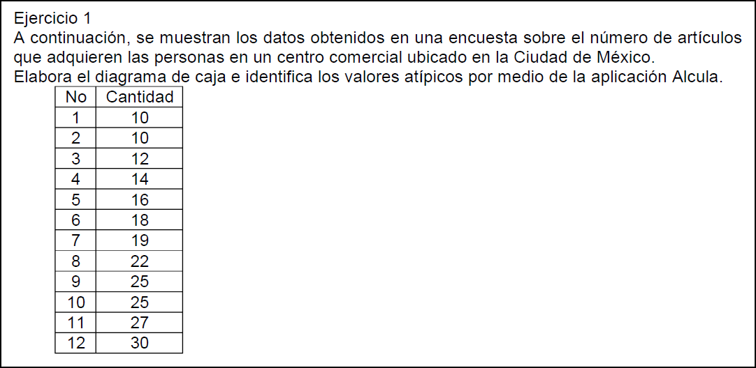 Ejemplo de ejercicio sobre el Diagrama de caja.