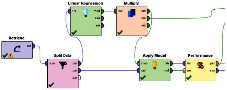 Cálculo del aprendizaje automático por medio de la herramienta Rapidminer.